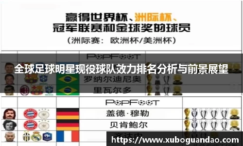 全球足球明星现役球队效力排名分析与前景展望